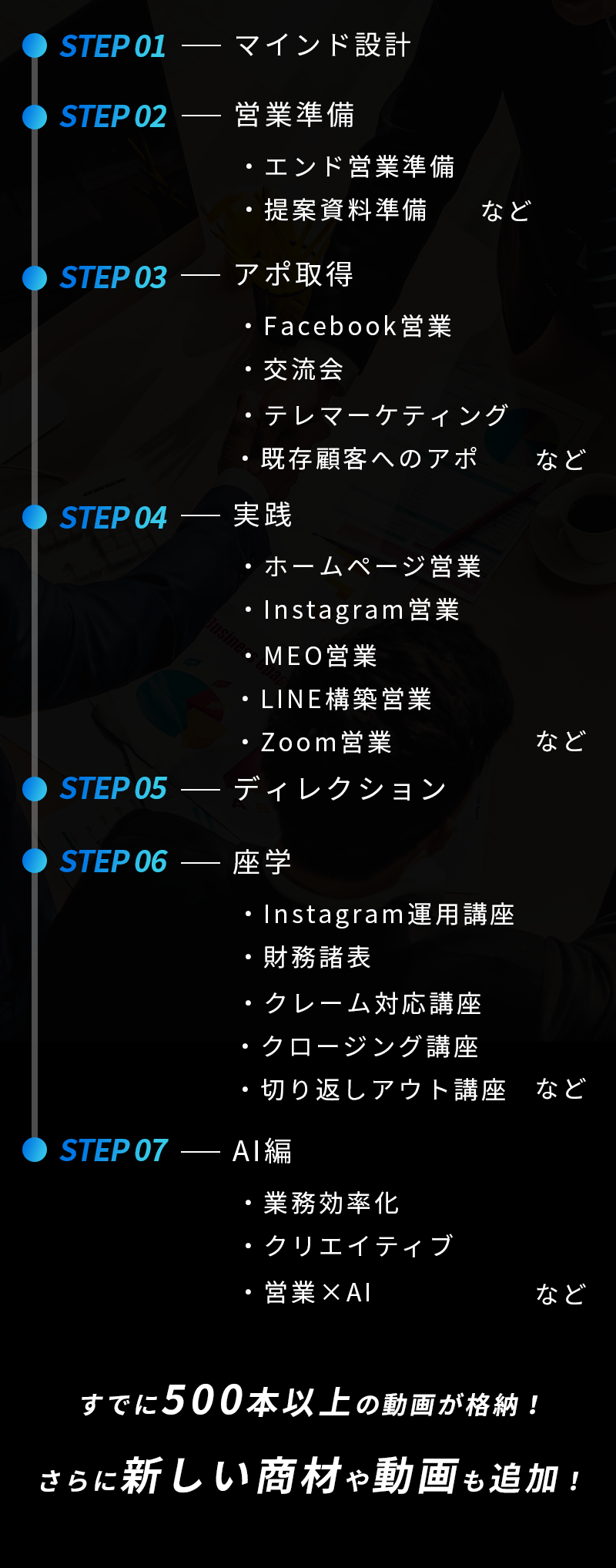 カリキュラム詳細 STEP 01 マインド設計 STEP 02 営業準備 STEP 03 アポ取得 STEP 04 営業実践 STEP 05 ディレクション ＋α 座学