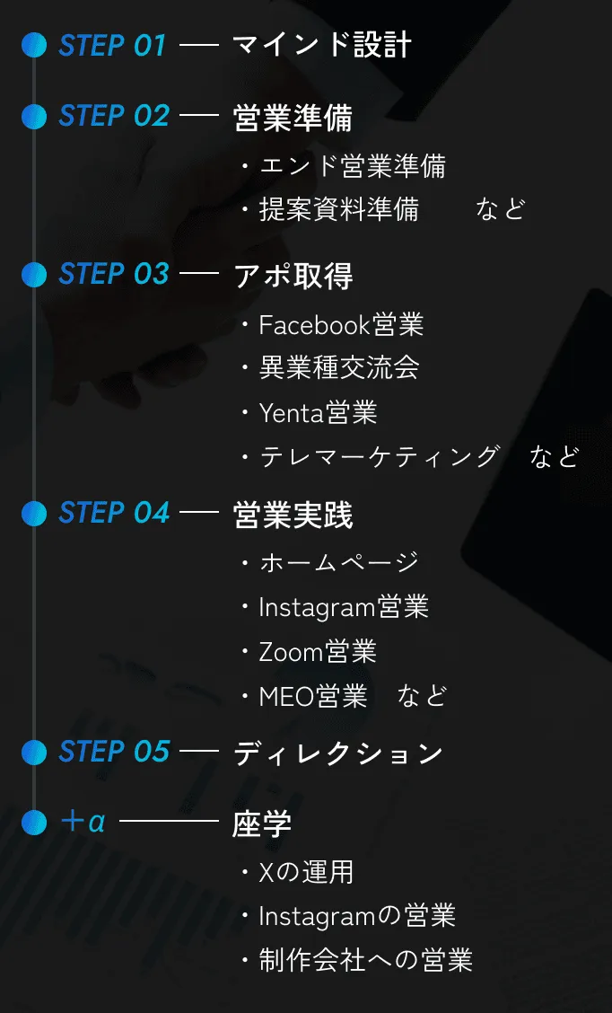カリキュラム詳細 STEP 01 マインド設計 STEP 02 営業準備 STEP 03 アポ取得 STEP 04 営業実践 STEP 05 ディレクション ＋α 座学